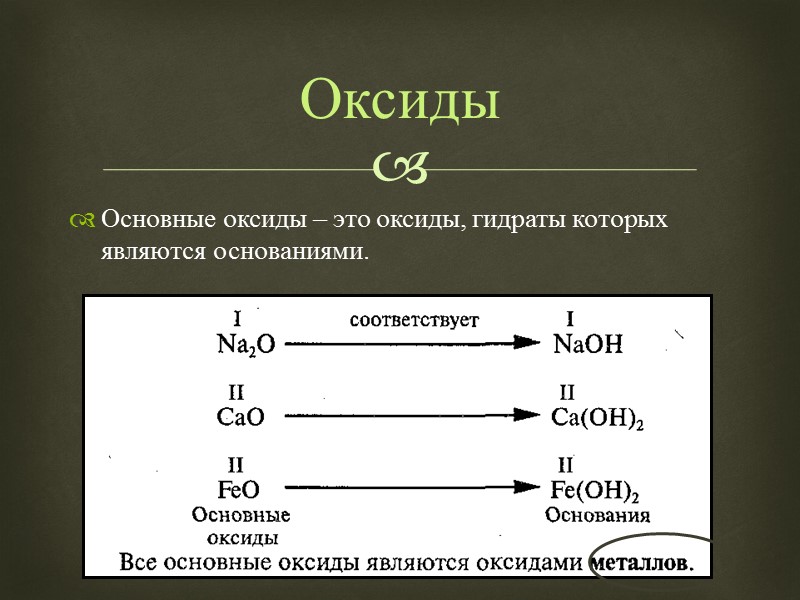 Основные оксиды – это оксиды, гидраты которых являются основаниями. Оксиды